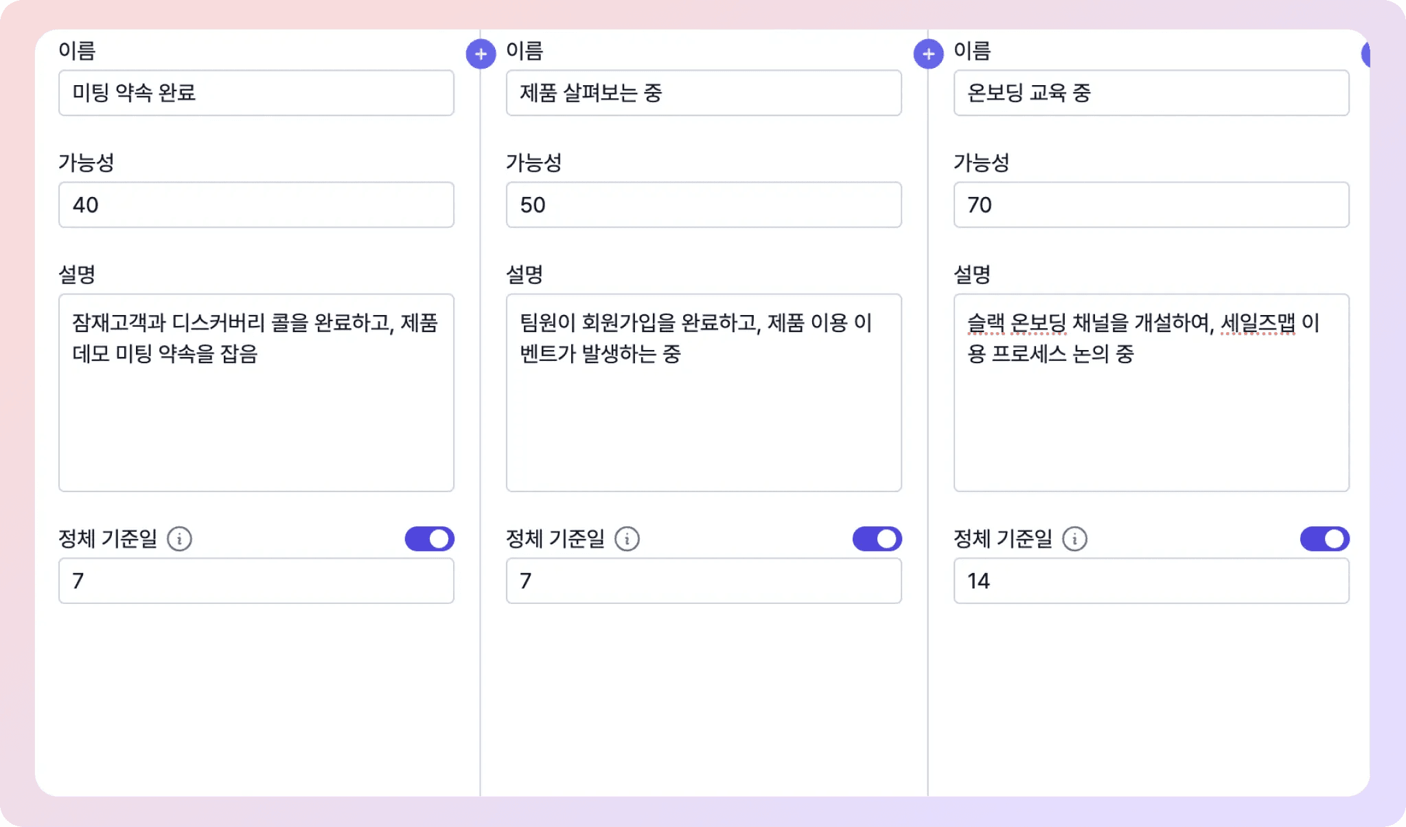 CRM의 세일즈 파이프라인, 수주 성공 확률