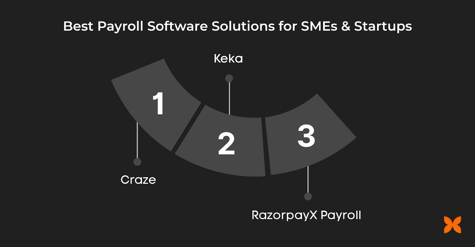 Best Payroll Software Solutions for Businesses in India