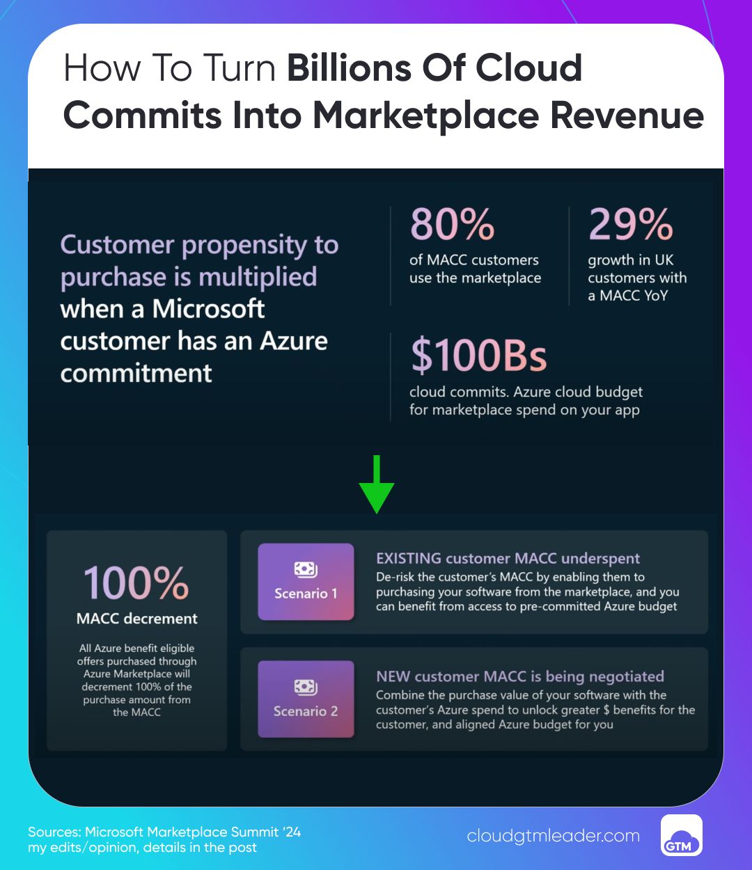 No alt text provided for this image