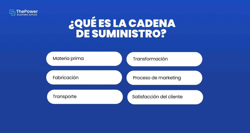 ¿Qué es la cadena de suministro? 