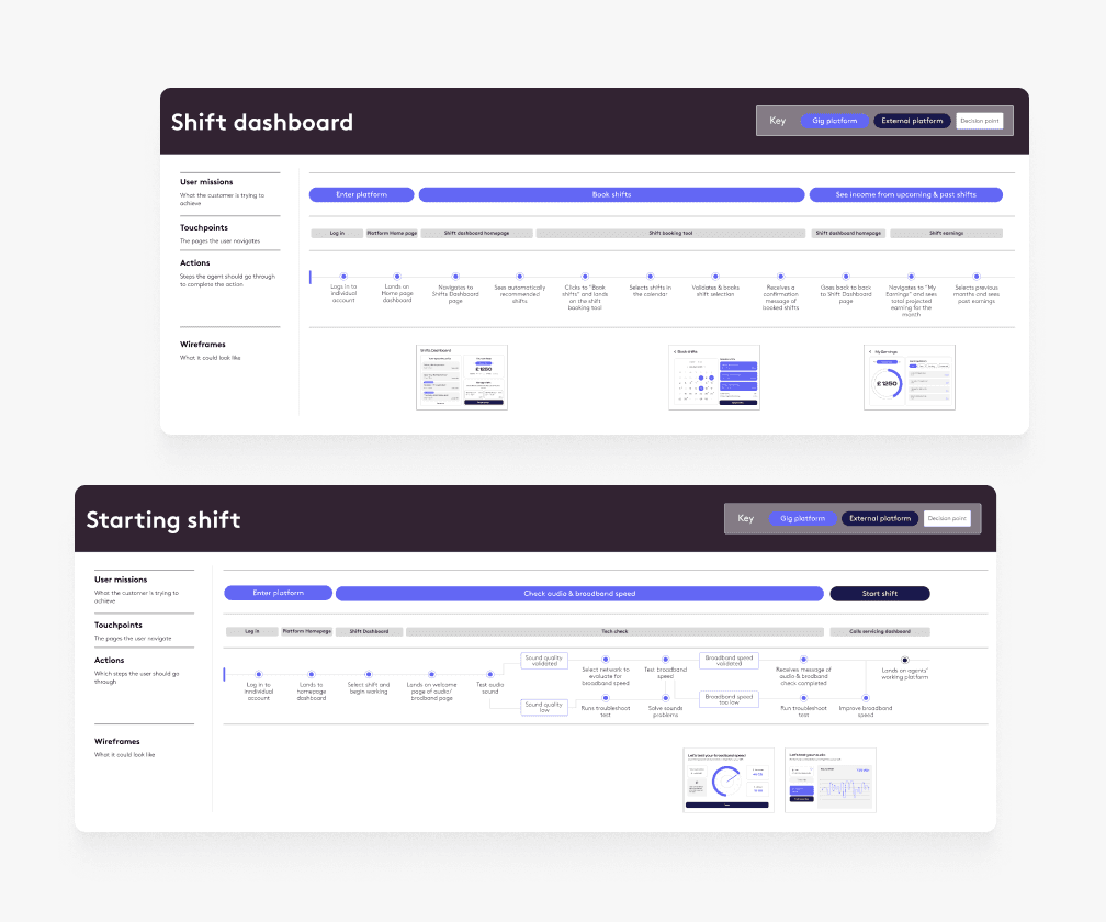 MVP user journeys