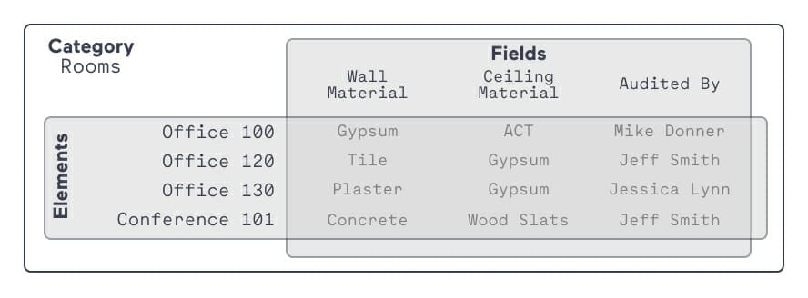 Layer App-Layer compared to spreadsheets graphic-lo