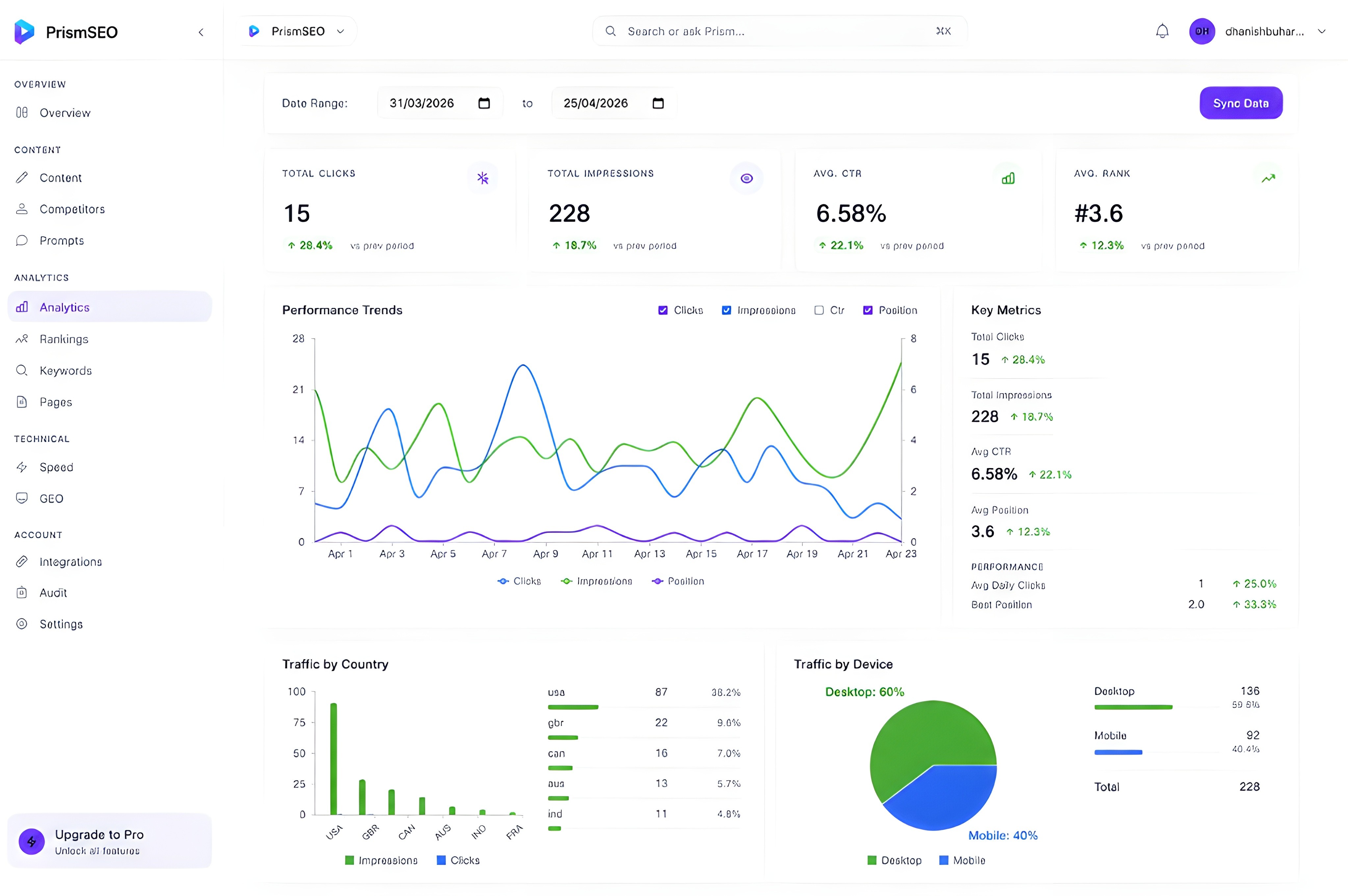 Business dashboard showing revenue, deals, customer list, growth chart, and new activity. 
