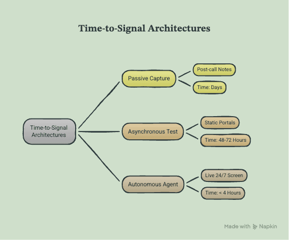 The Core Software Architectures Driving Sourcing Velocity