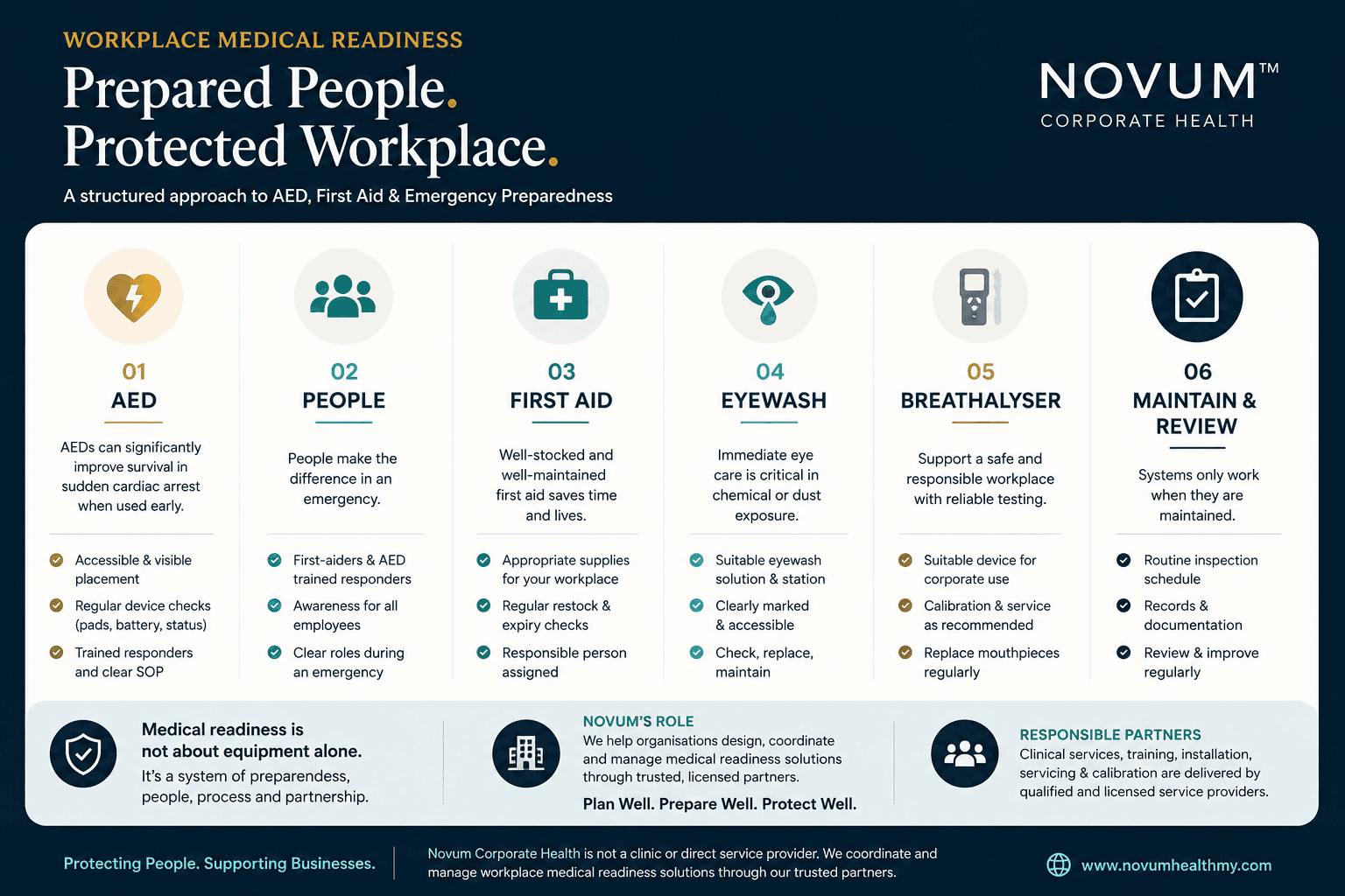 Workplace AED and first-aid readiness in Malaysia