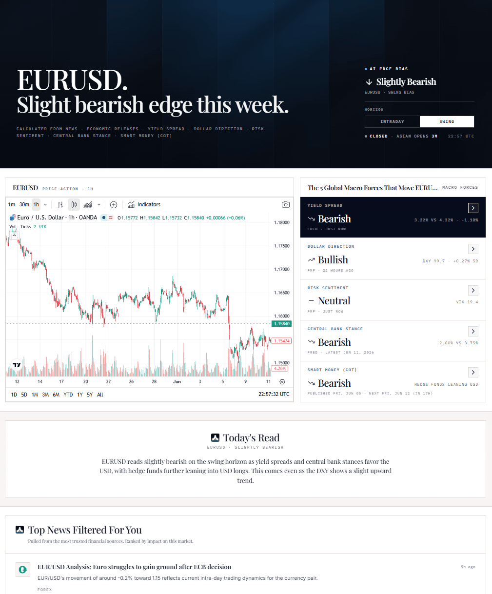 EchelonEdgeAI Macro Dashboard Example 