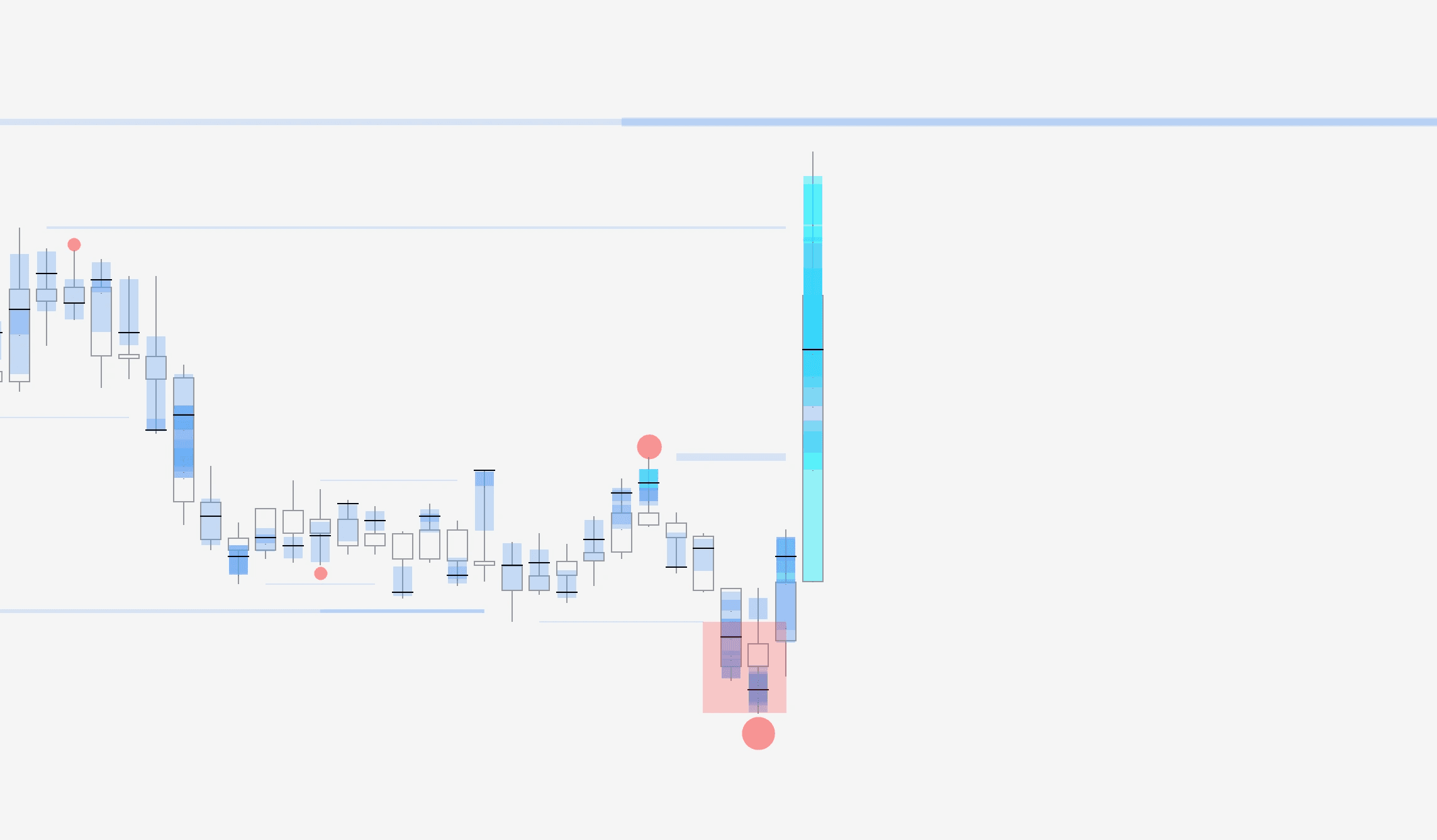 Main image for the guide "Reversal trades with FlowMap"