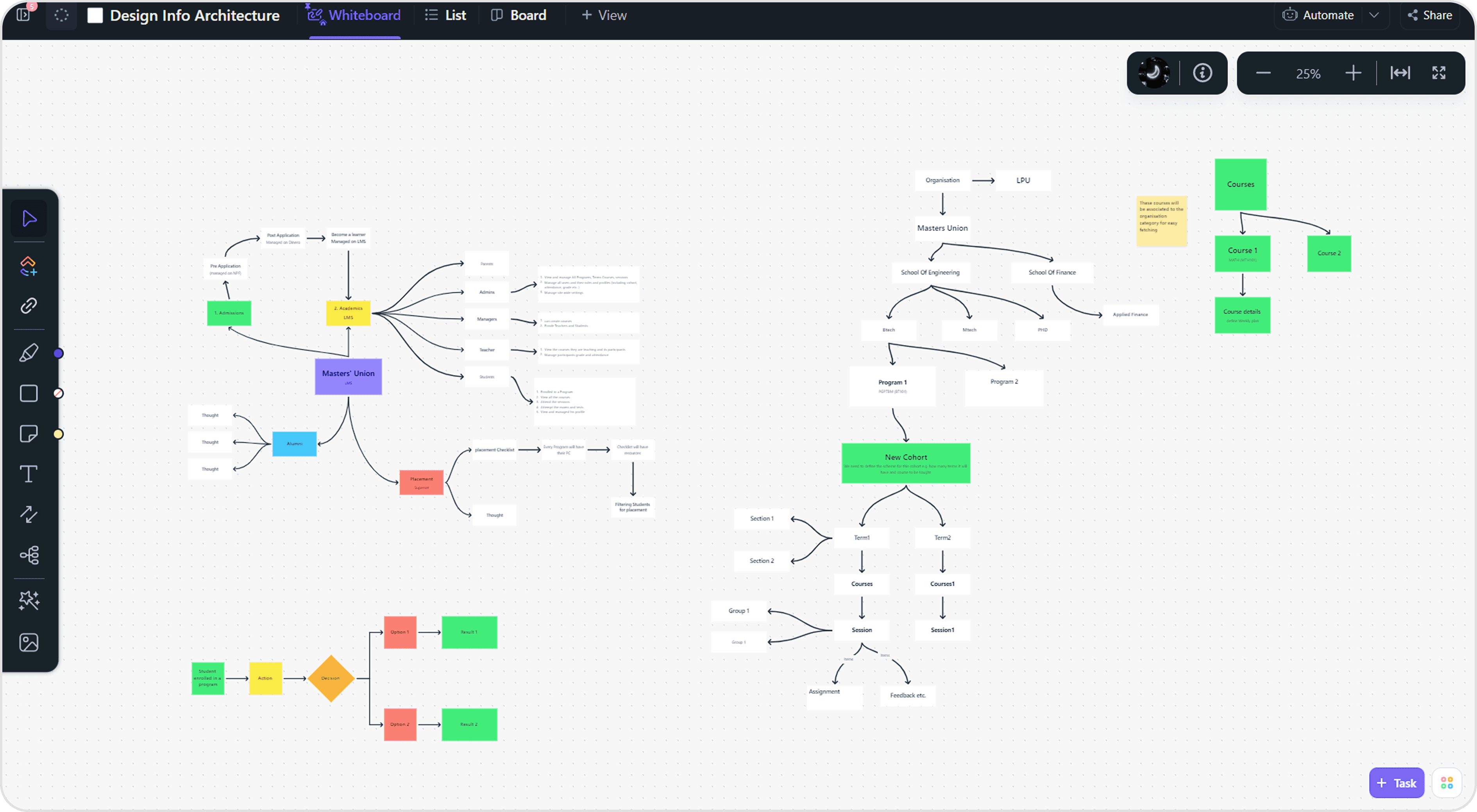 information architecture sreenshot