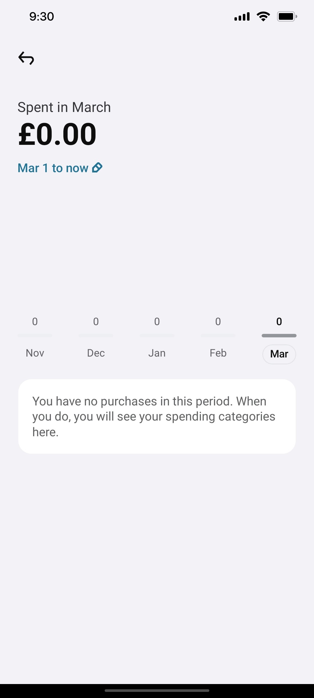 Klarna Spent page Screen
