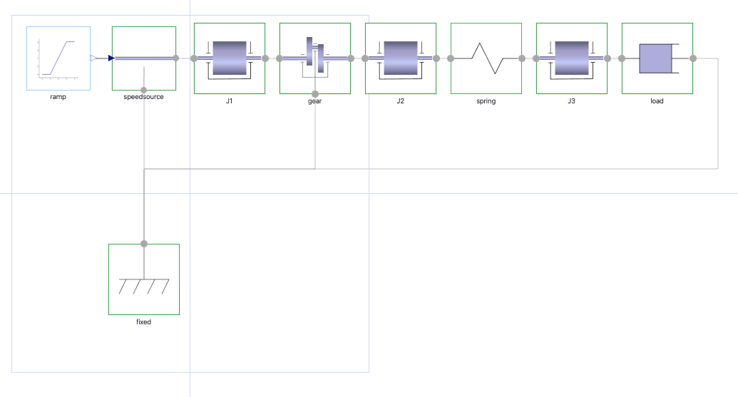 Diagram representing Acausal Modeling