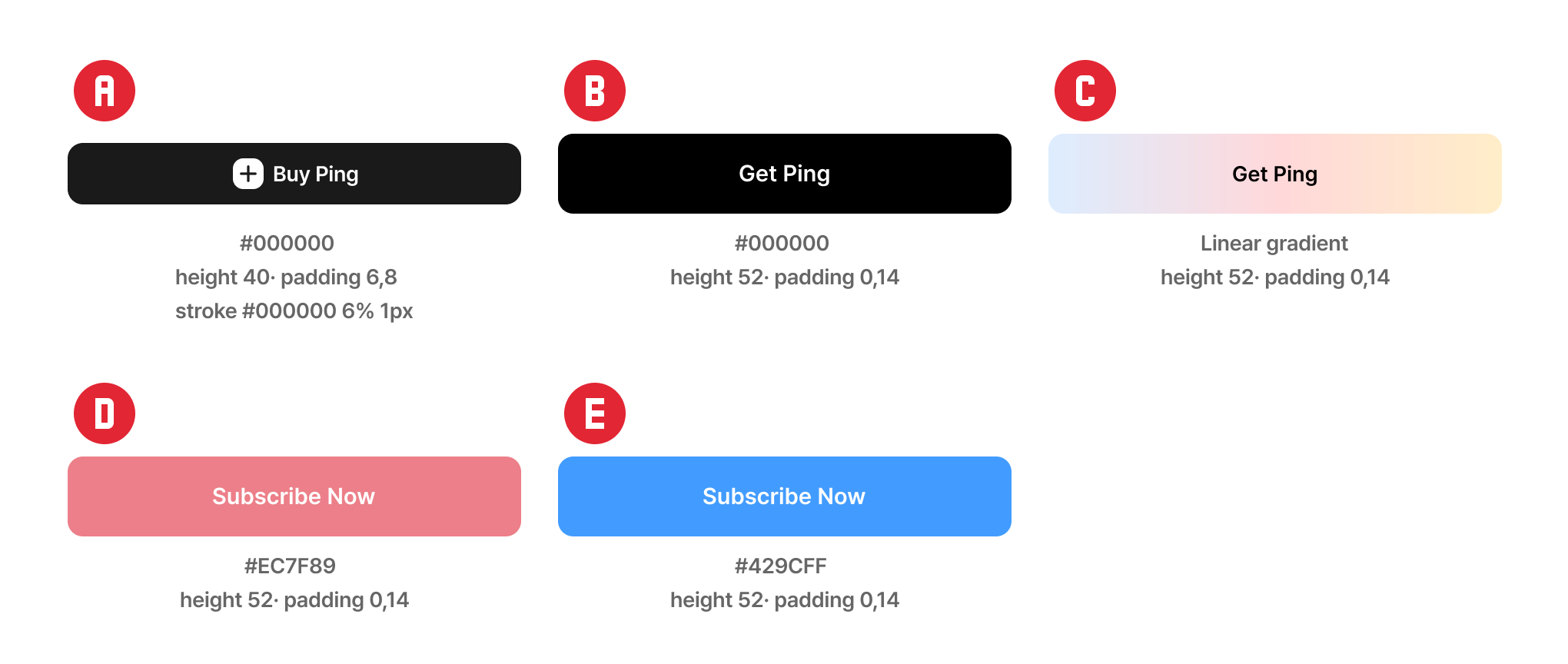 Five buttons labeled A through E sharing the same role but differing in color, fill style, padding, and height, with annotations beneath each.