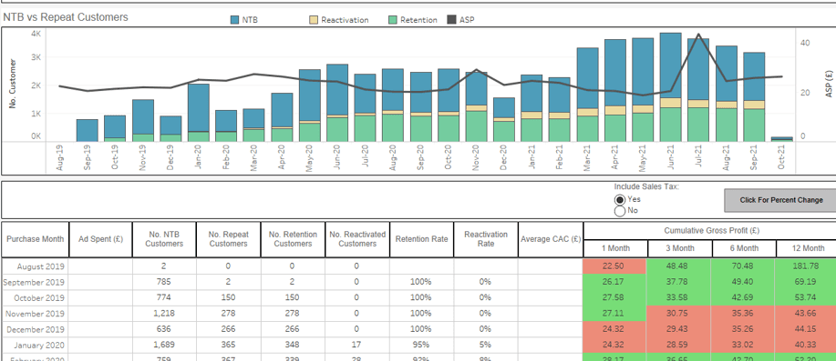 A Screenshot from the powerbi "Customer Journey Analytics" report