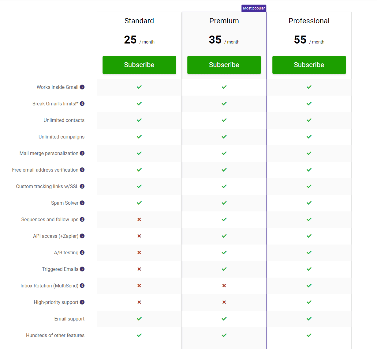 Gmass Pricing