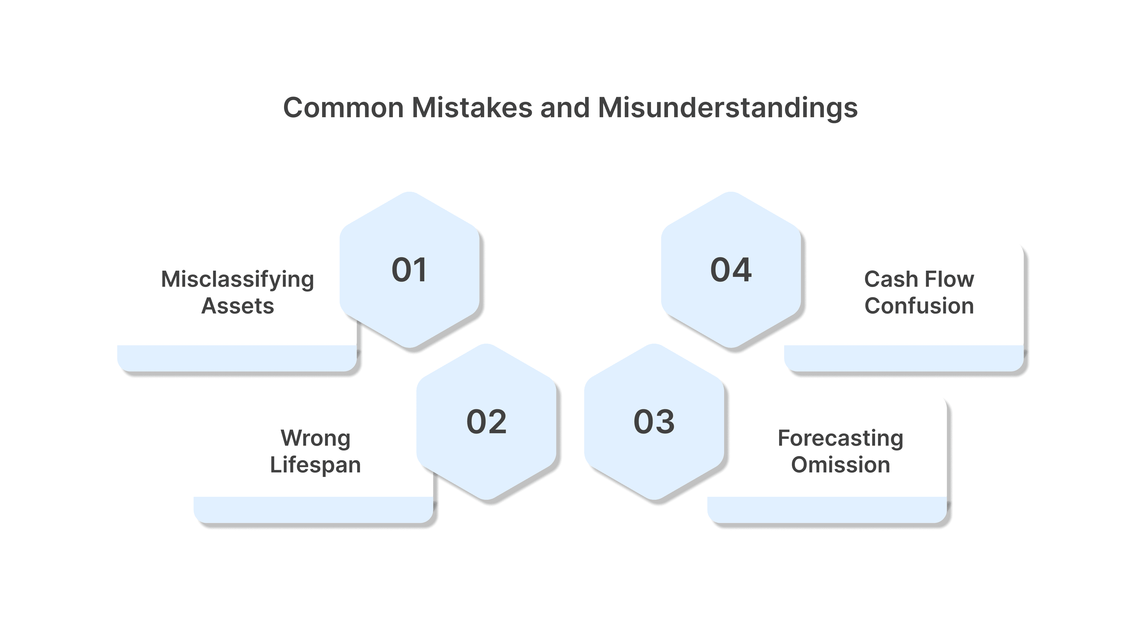 Common Mistakes in Amortization Accounting and How to Avoid Them