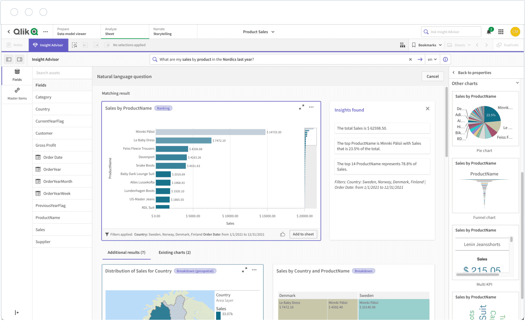Product view of Qlik Sense Dashboard