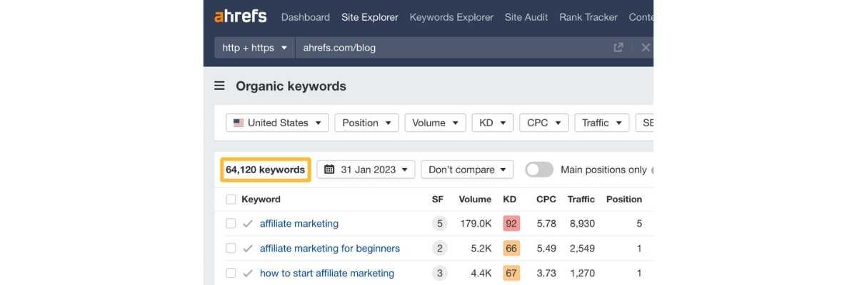 Keyword Research and Optimization