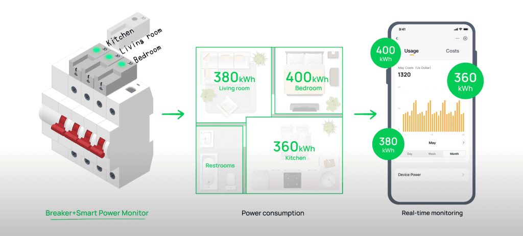 Tuya Smart Energy Saving Dashboard