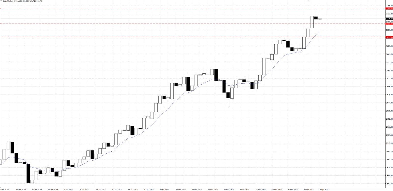图表

AI 生成的内容可能不正确。