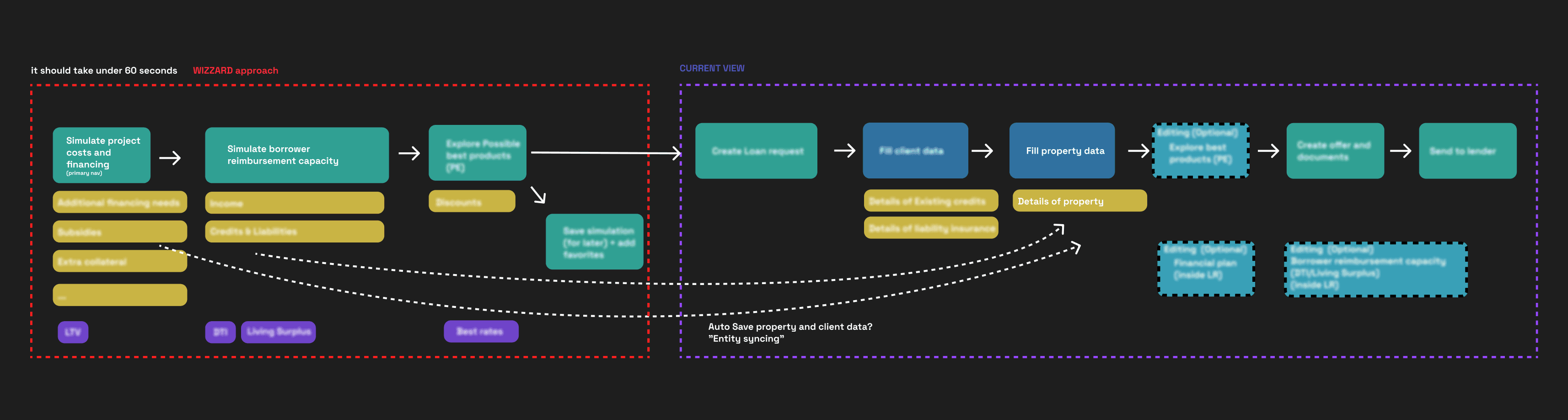 vision-flowchart