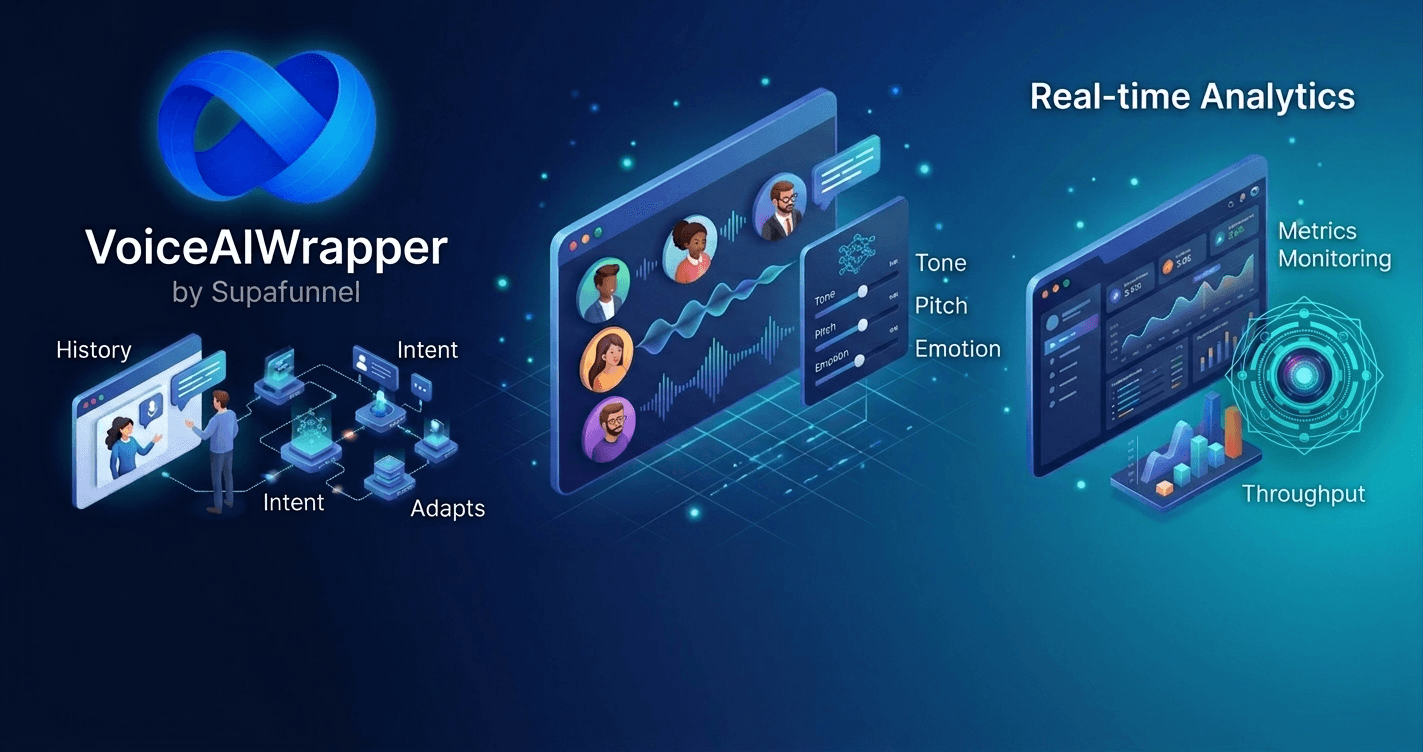 AI chat voice full feature with lead qualification inbound support and outbound agents, multi-provider Vapi Retell ElevenLabs switching, and Stripe billing direct to your account | VoiceAIWrapper.