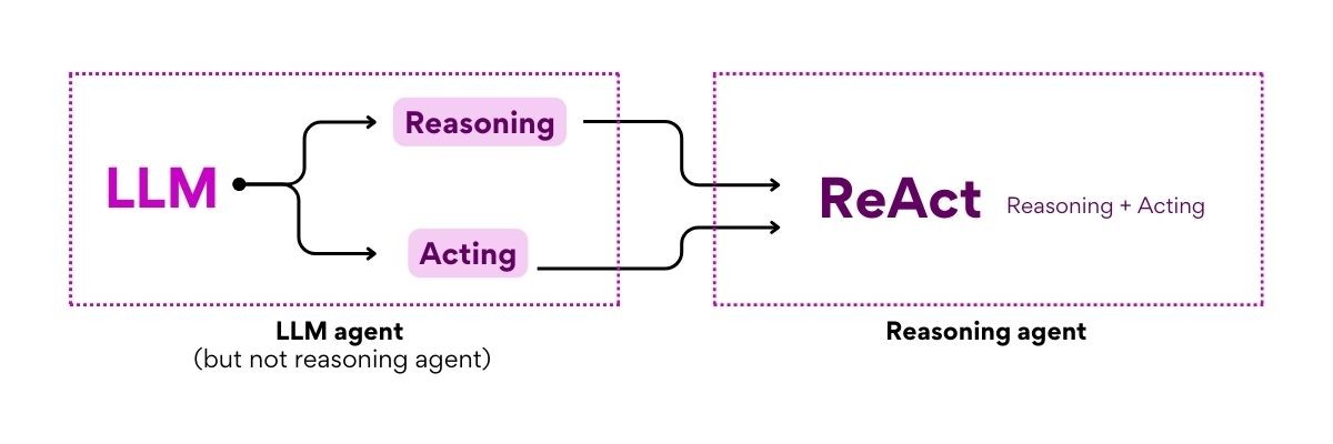 LLM Agent Framework