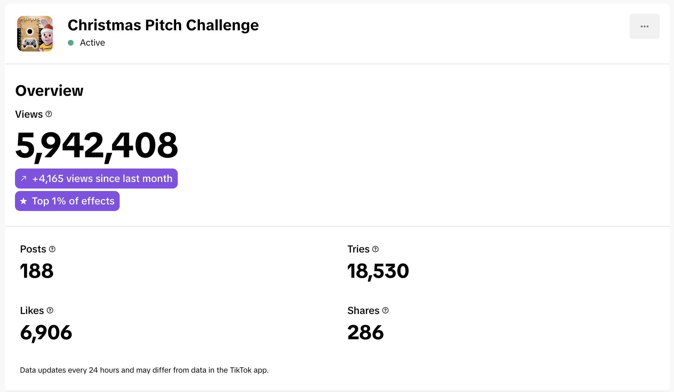 Campin - Marketing Agency