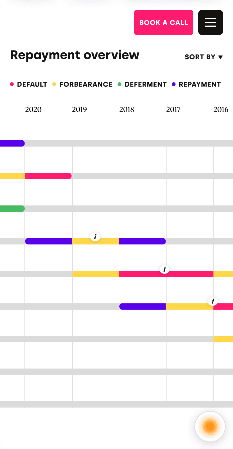 Student Loan Strategist product calculator - repayment overview - mobile.