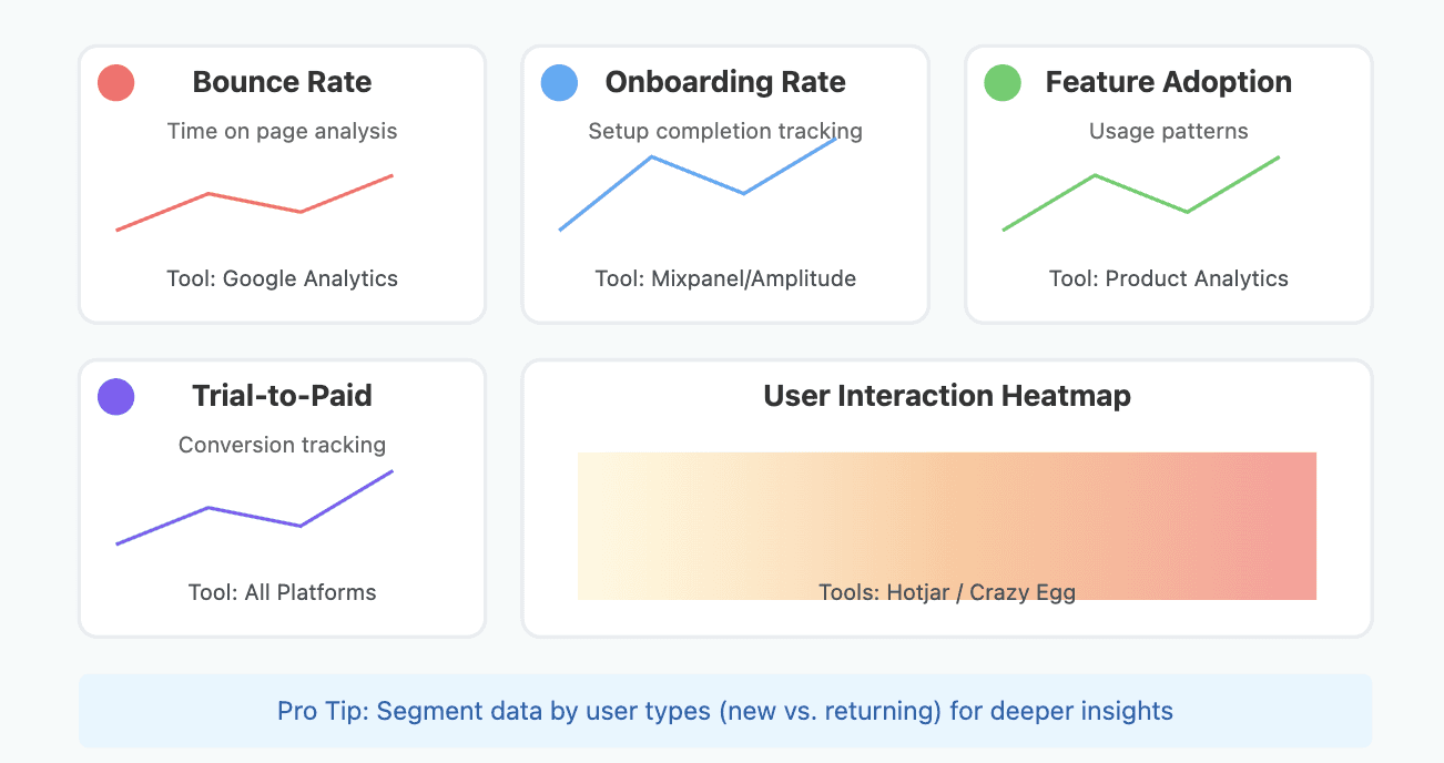 track metrics