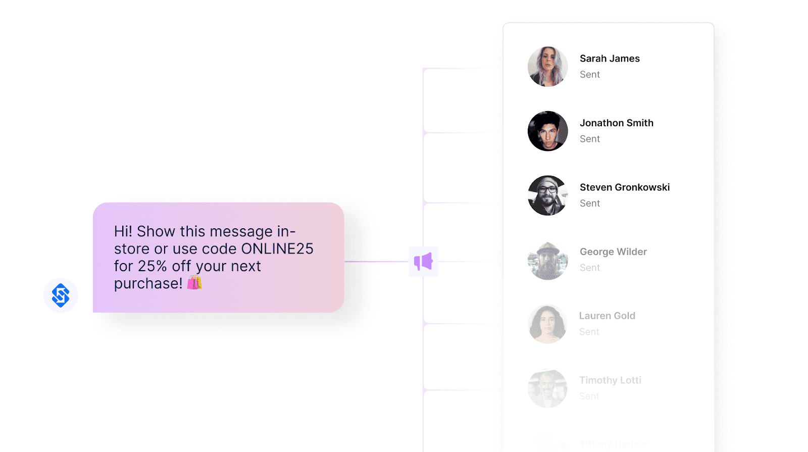Build high converting campaigns with Sakari