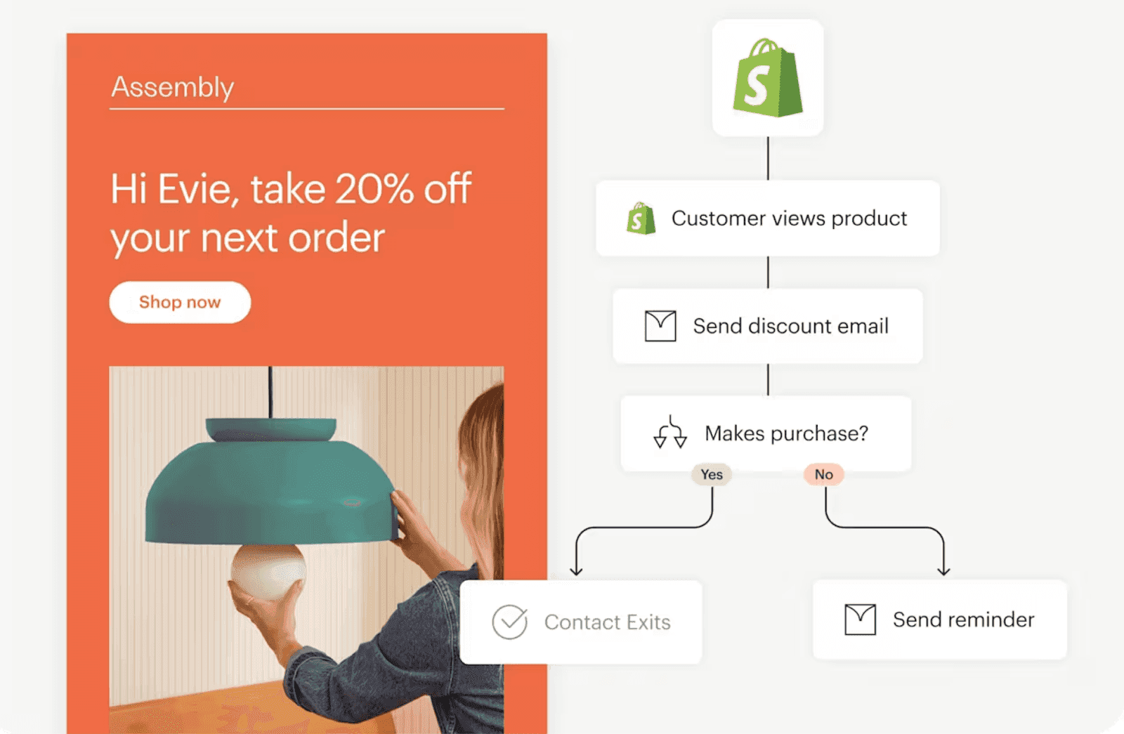 Automated marketing workflow on Mailchimp