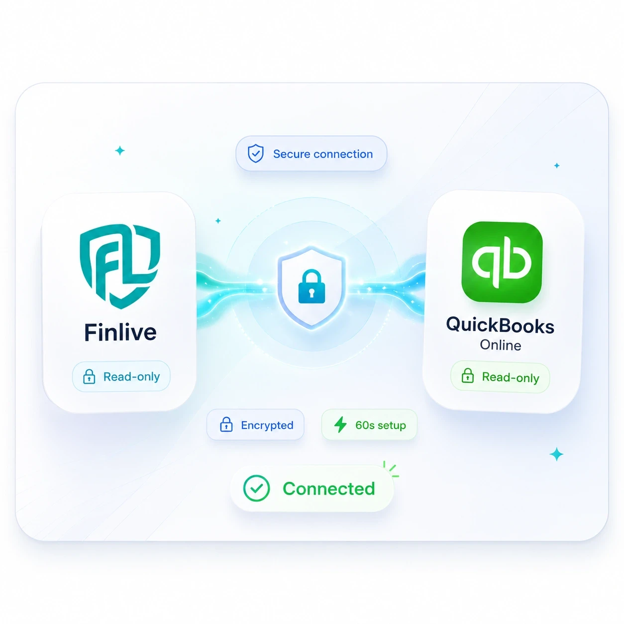 Finlive securely connecting to QuickBooks Online