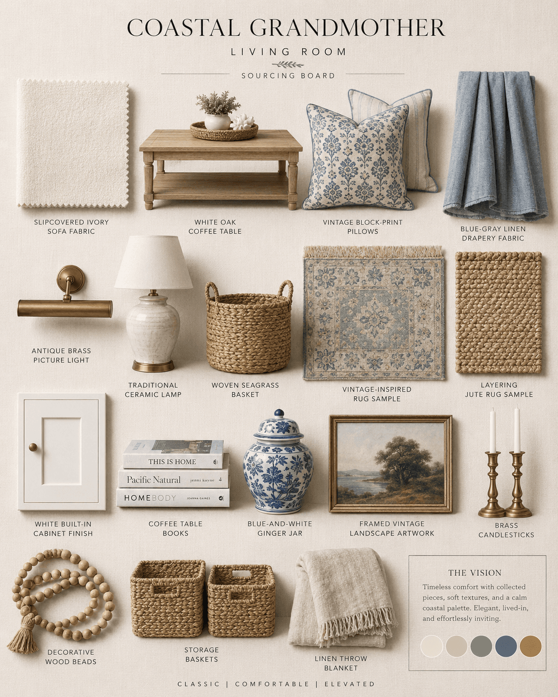  Re-write Ask Omni Coastal Grandmother living room mood board featuring ivory slipcovered sofa fabric, white oak coffee table, vintage block-print pillows, blue-gray linen drapery, antique brass picture light, traditional ceramic lamp, woven seagrass basket, vintage-inspired rug, jute rug, white built-in cabinet finish, coffee table books, blue-and-white ginger jar, framed vintage landscape art, brass candlesticks, decorative wood beads, storage baskets, and linen throw blanket. Classic, comfortable, elevated coastal interior design inspiration.