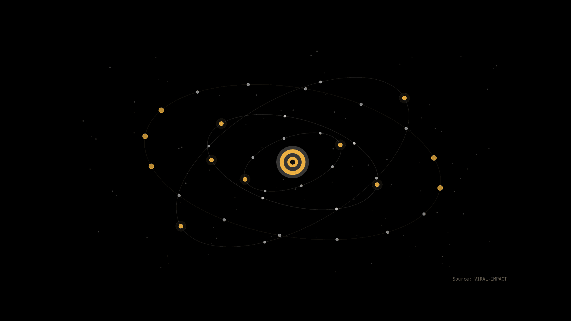 Orbit Systems