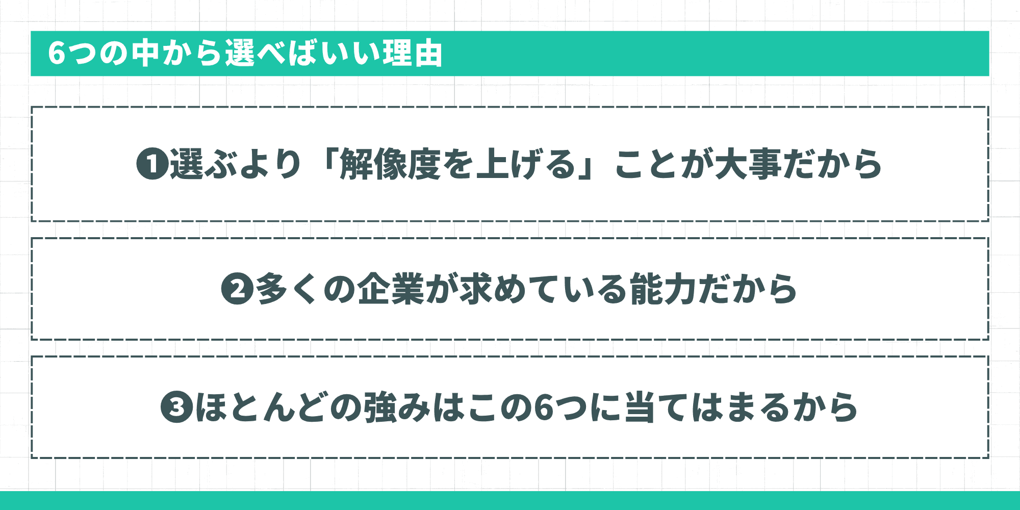 6つの中から選べばいい理由。「①選ぶより『解像度を上げる』ことが大事だから」「②多くの企業が求めている能力だから」「③ほとんどの強みはこの6つに当てはまるから」。