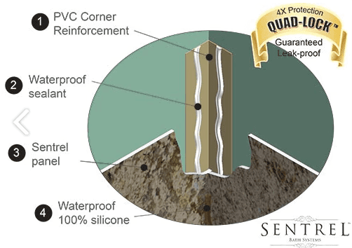 Sentrel Waterproof Material