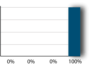 last touch attribution model