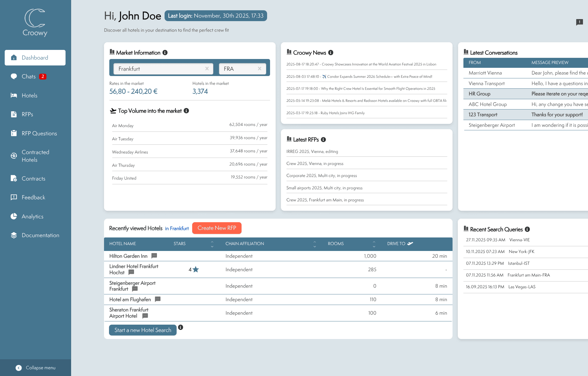 The Croowy Dashboard