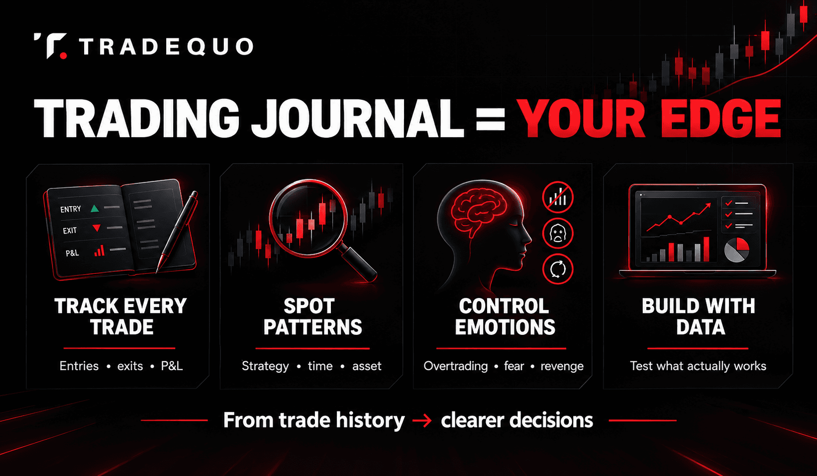 Why You Need a Trading Journal