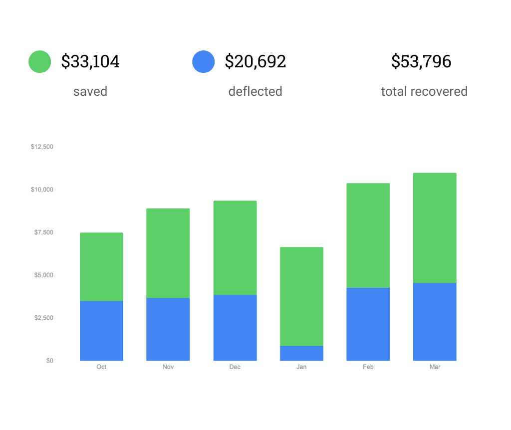 Analytics