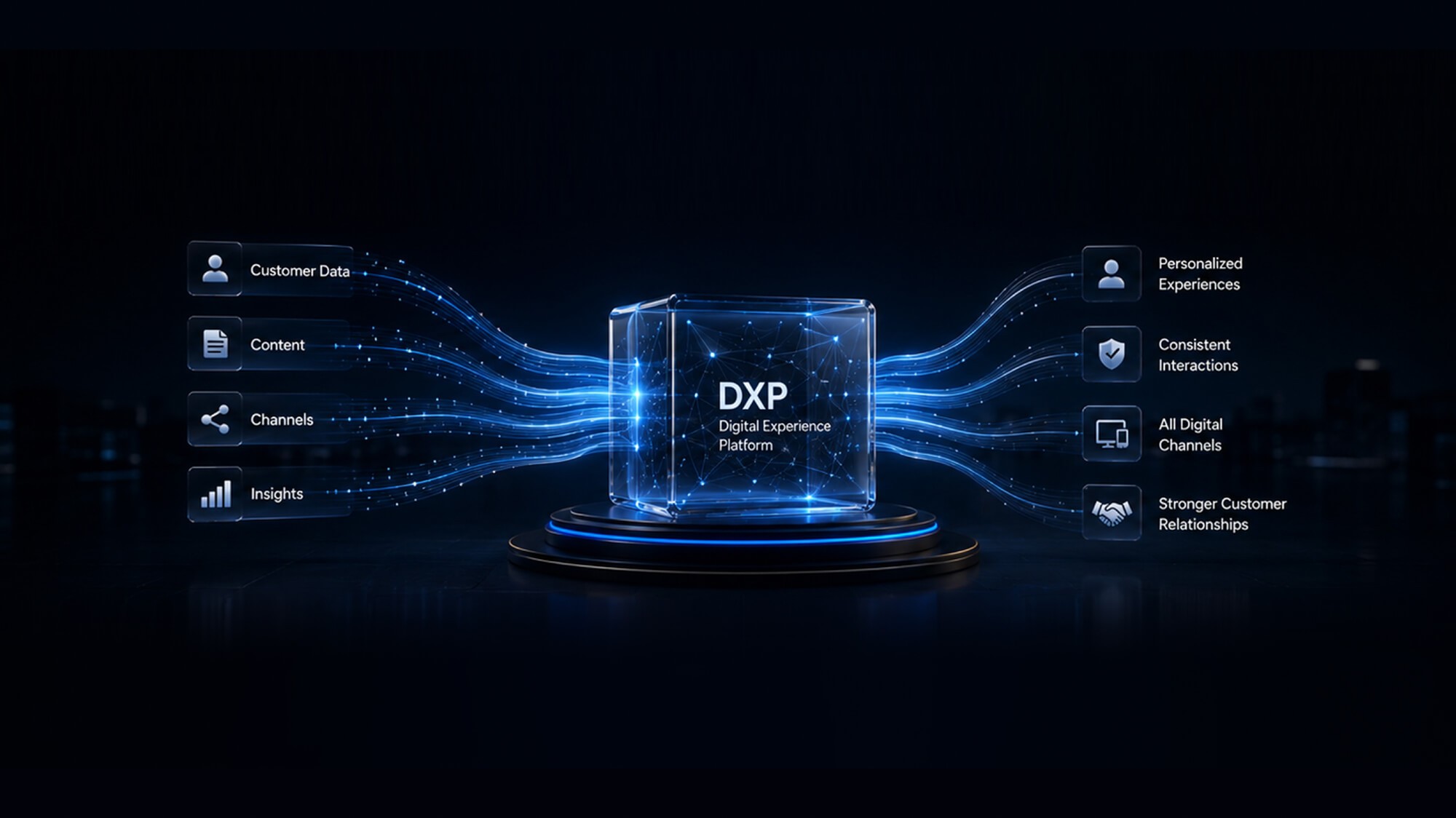 Digital Experience Platforms