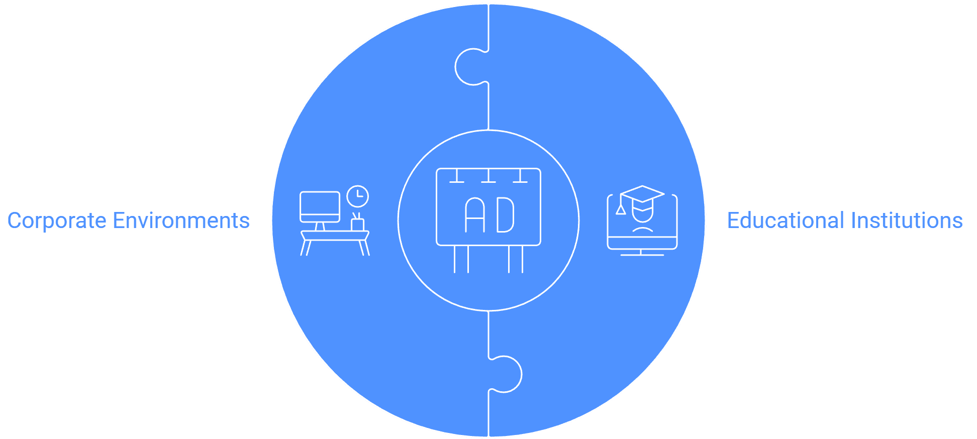 schools and offices use digital notice board software