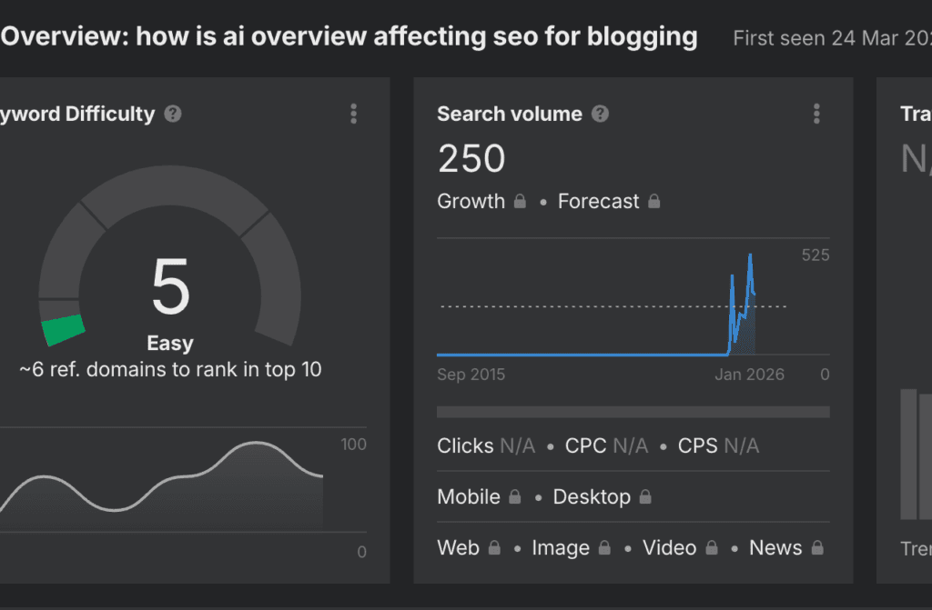 keyword research