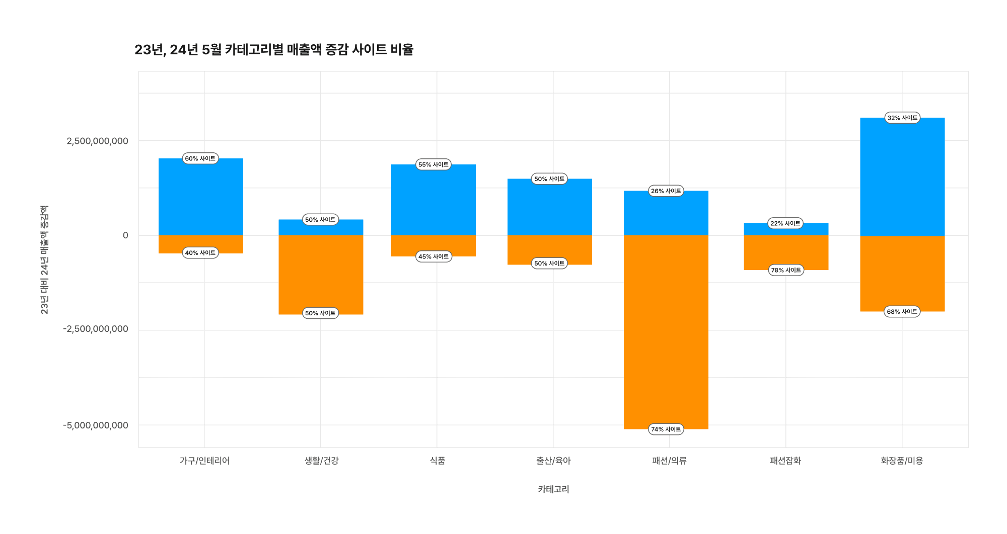 트렌드 리포트 4
