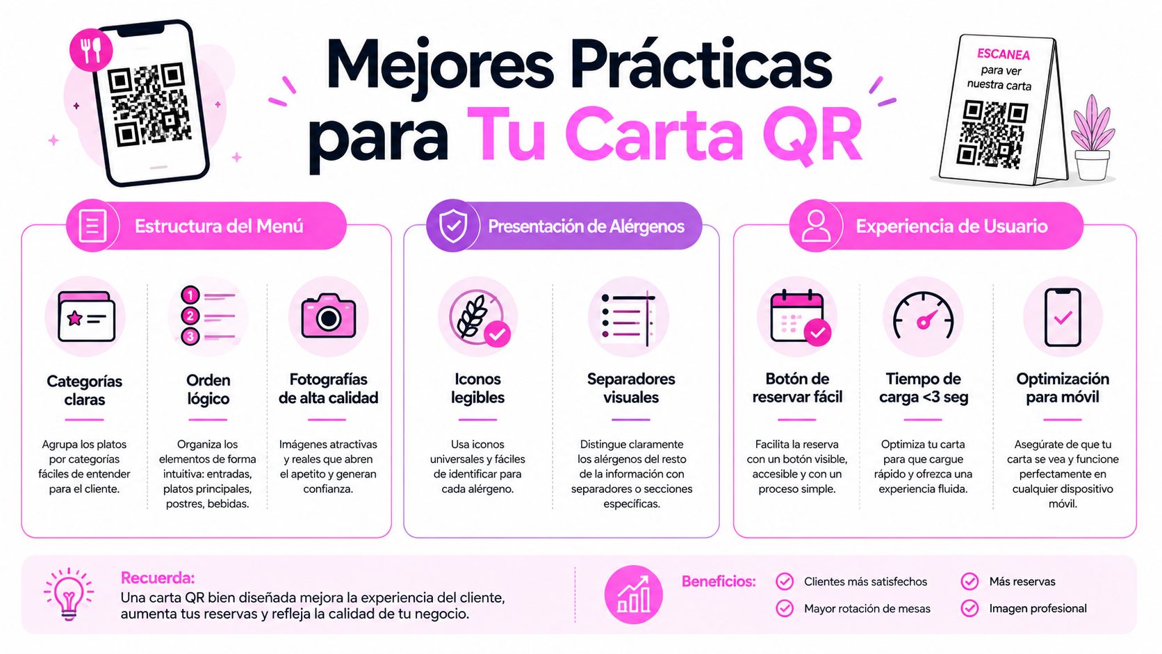 Infografía sobre mejores prácticas para diseñar una carta digital QR efectiva para restaurantes y mejorar la experiencia.