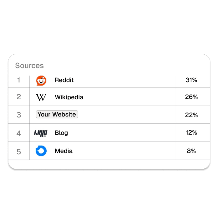 AI suggesting actions like "Optimize onboarding flow" and "Raise pricing tier" based on user data.