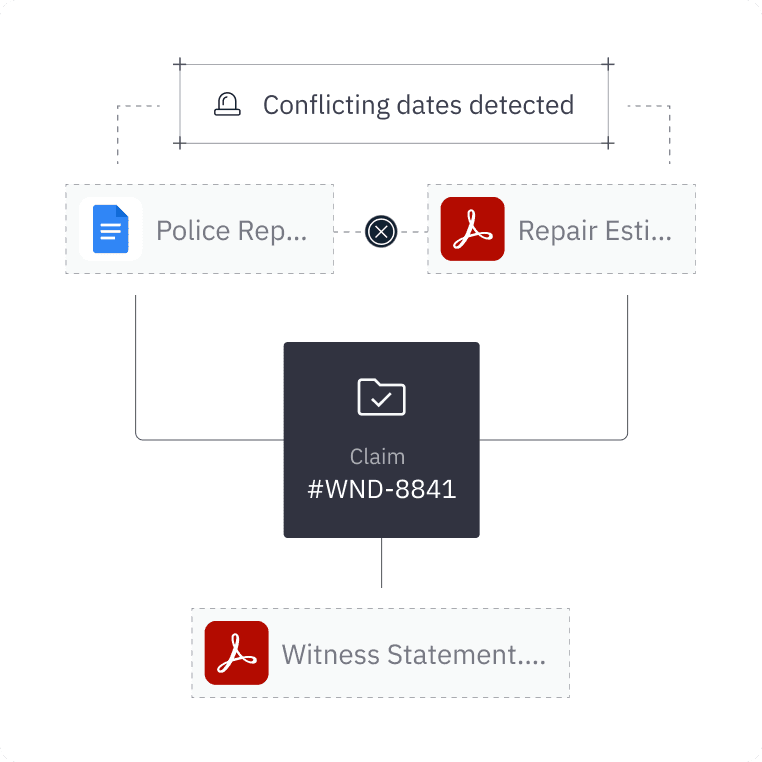 Claim level detection of inconsistencies illustration