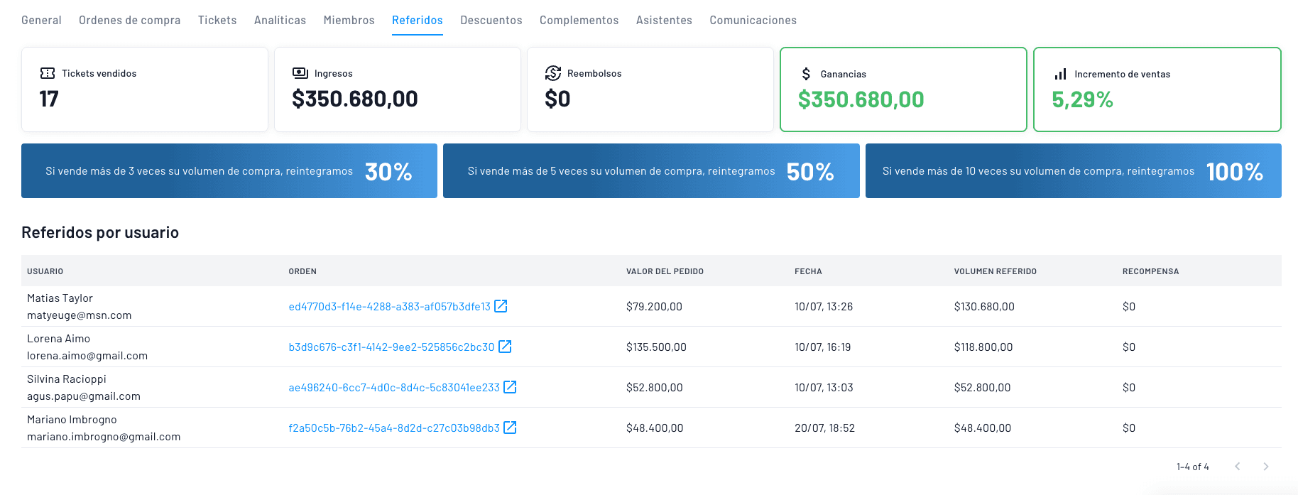 sistema de monitoreo en tiempo real de referidos que aumenta ventas hasta 15%