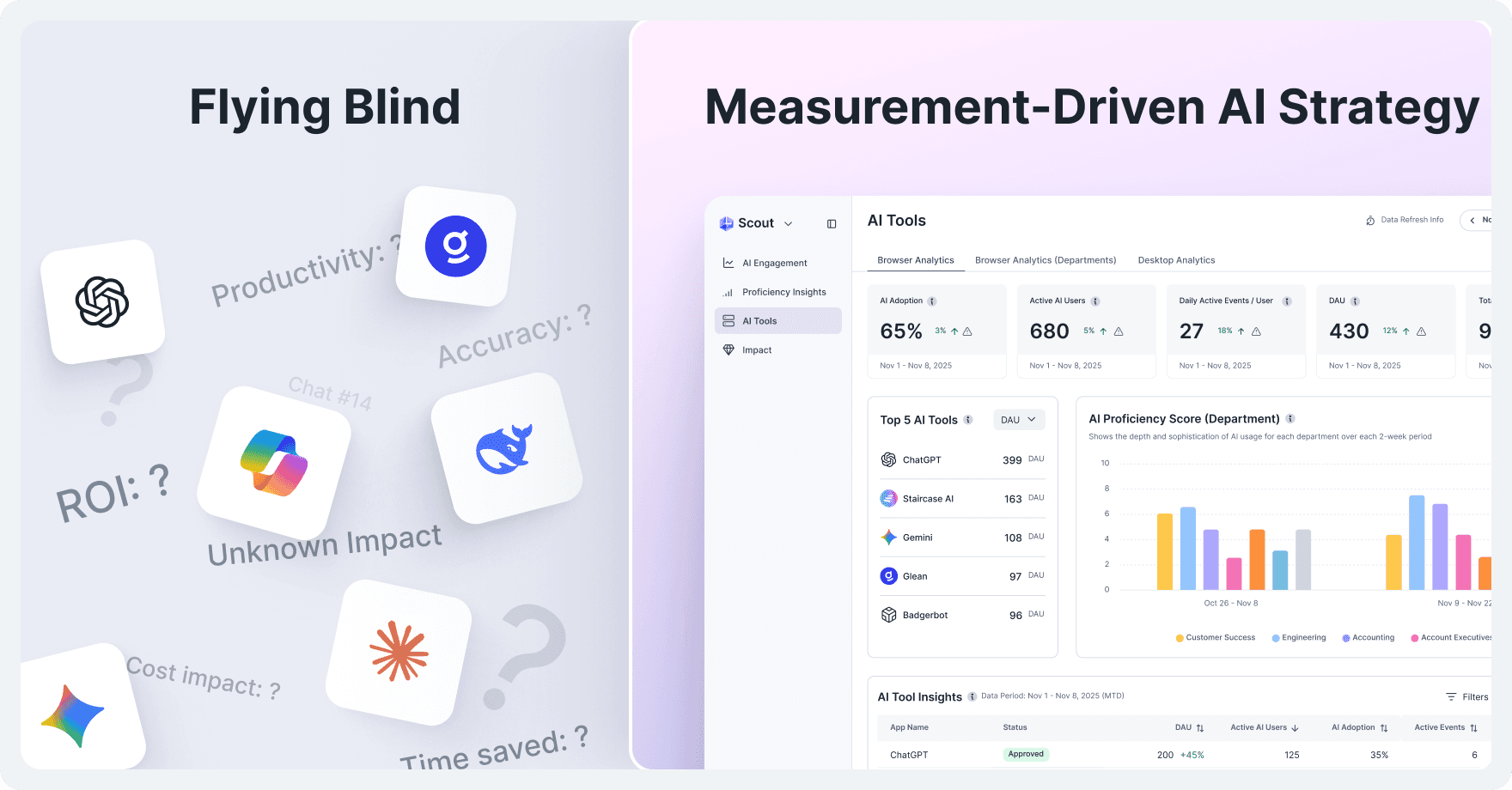 Measurement Based AI Strategy