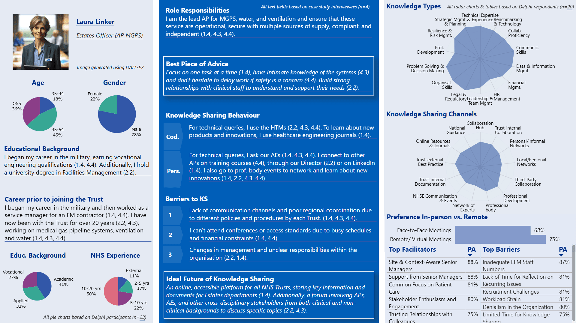 Persona profile of Laura Linker, Estates Officer / Manager