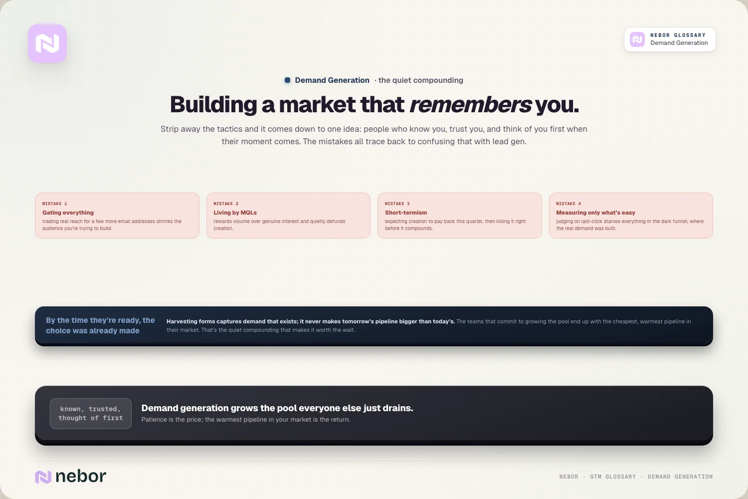 Building a market that remembers you.